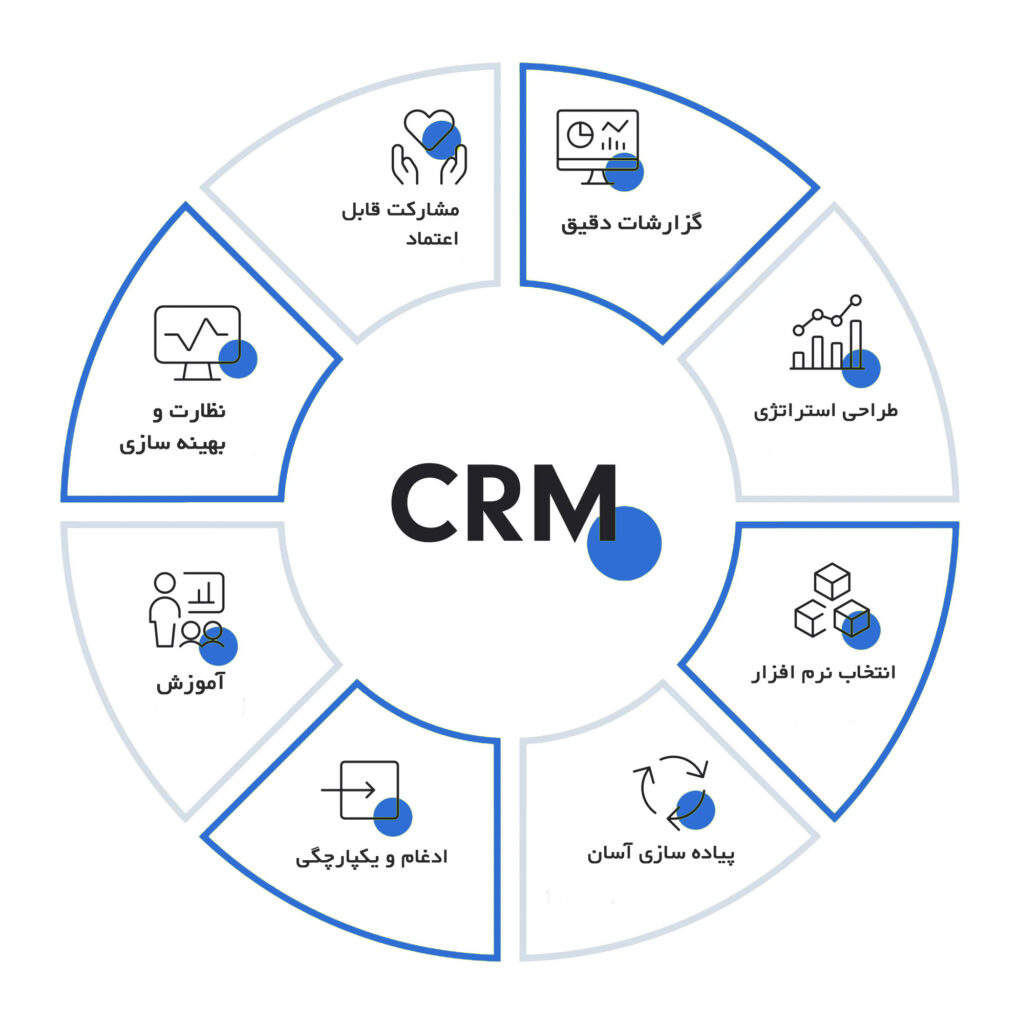 بهینه سازی نرم افزار crm